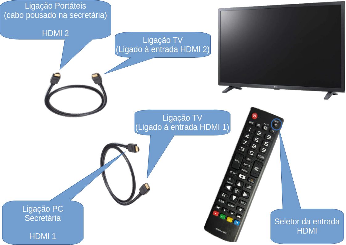 Esquema de Ligacao HDMI-TV